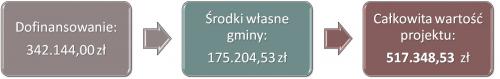 finanse