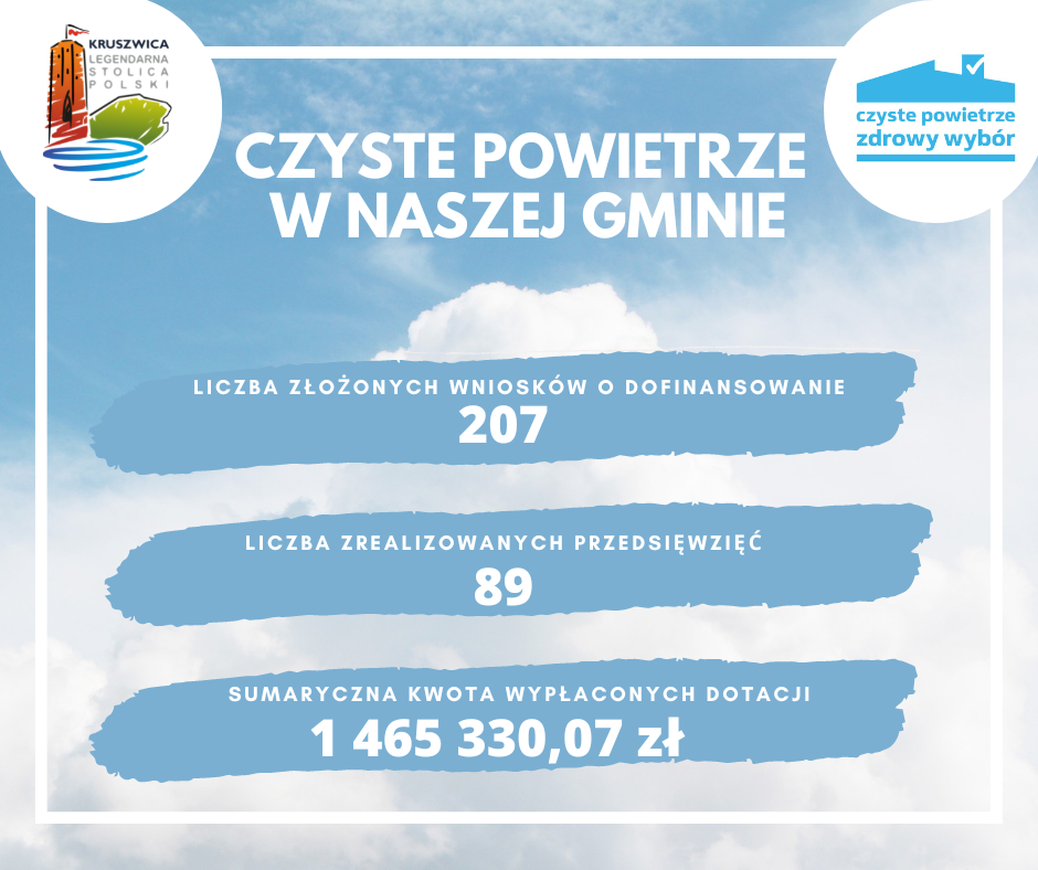 czyste powietrze