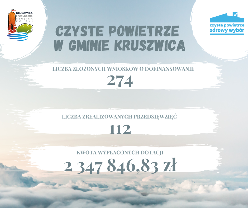 powietrze