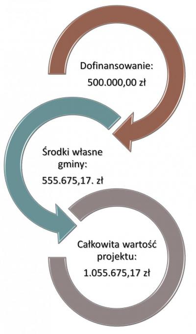 finanse