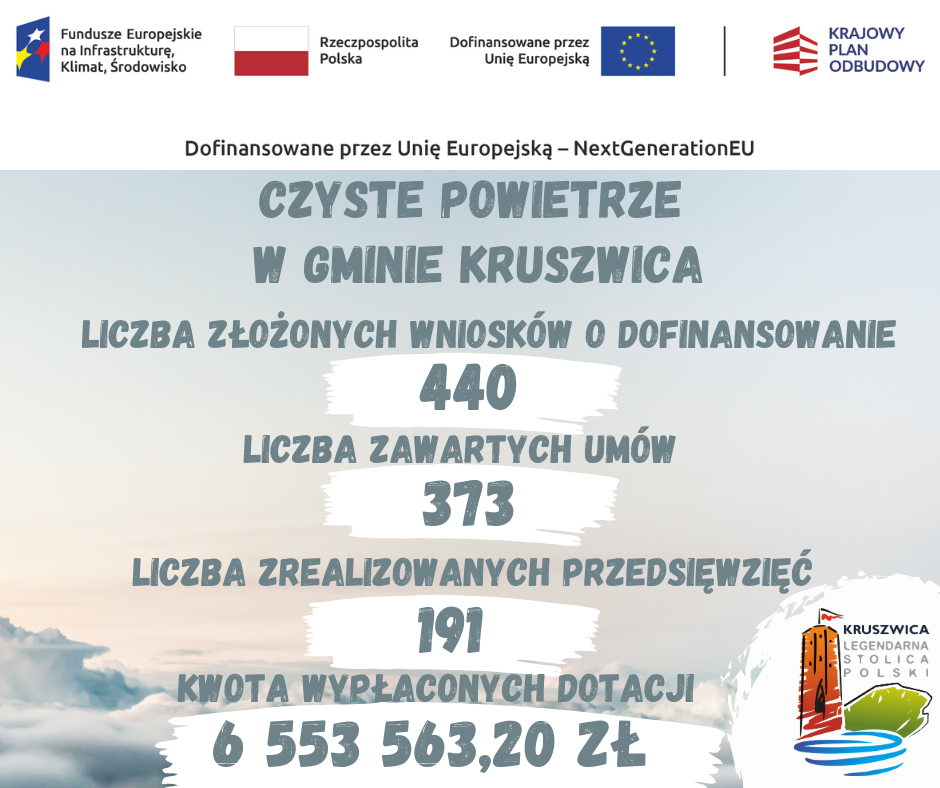 czyste