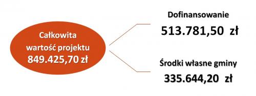 finanse