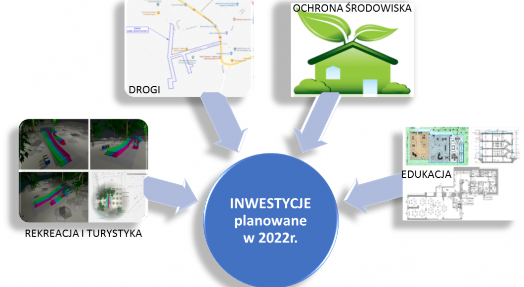 Uchwalono budżet na 2022 r.