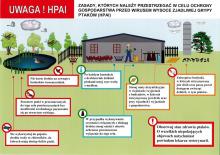 Informacja dla hodowców drobiu