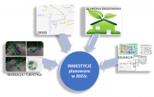 Uchwalono budżet na 2022 r.